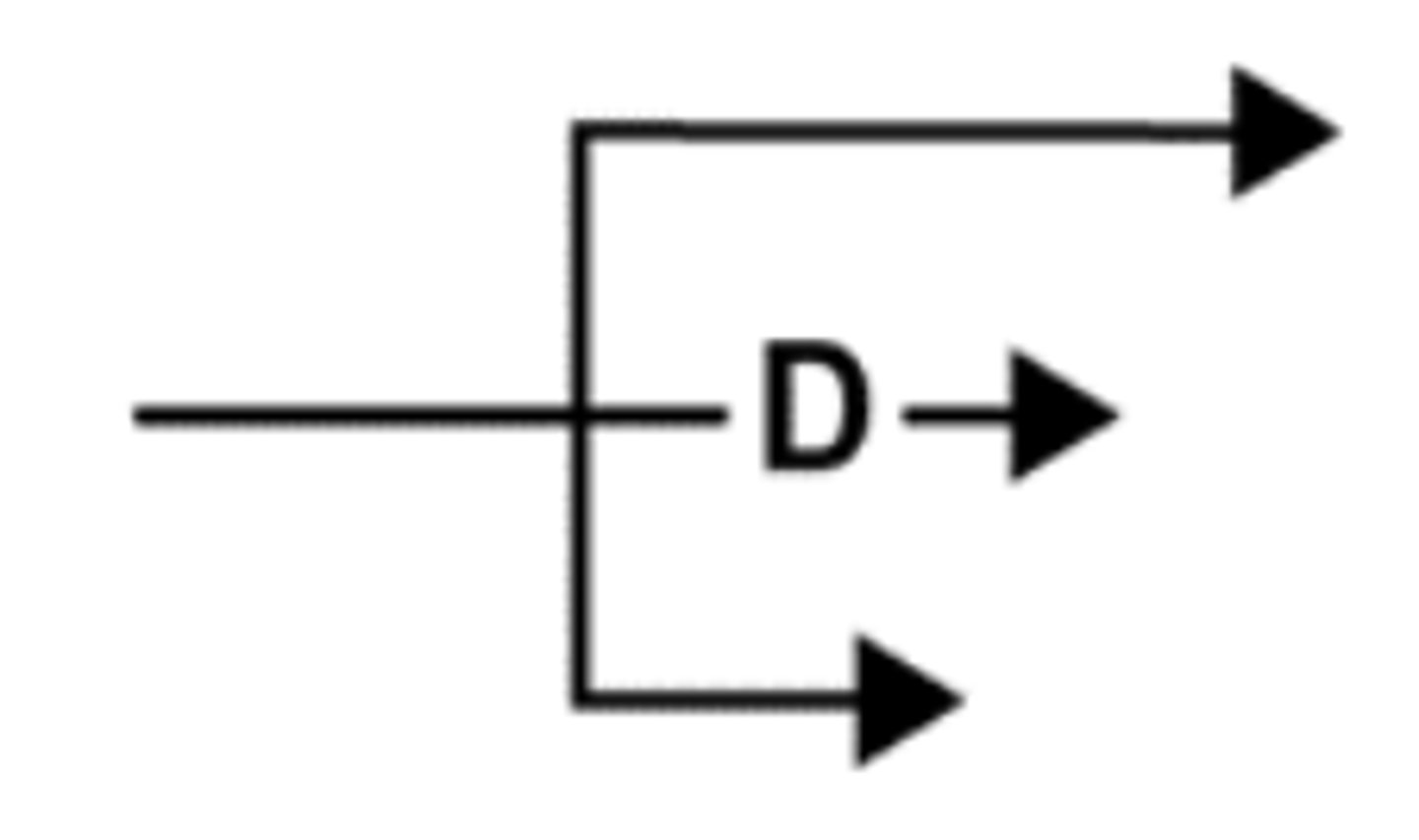 <p>Break enemy formation/tempo</p>