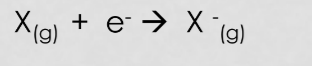 <p>Electron affinity is the energy required (or released) when an electron is added to a gaseous atom or ion.</p><ul><li><p>Generally <strong>increases going up a group and increases left to right across a period</strong></p></li></ul><p>The first electron affinity is the energy released when one mole of gaseous atoms each acquires an electron to form one mole of gaseous 1- ions.</p><ul><li><p>1st one is usually exothermic because the atom has to slow down for the bond to form</p></li></ul><p>2nd EA is endothermic because the electron is being forced into a small, very electron-dense space.(aka its sick of electrons and doesn’t feel like having another one lol)</p>