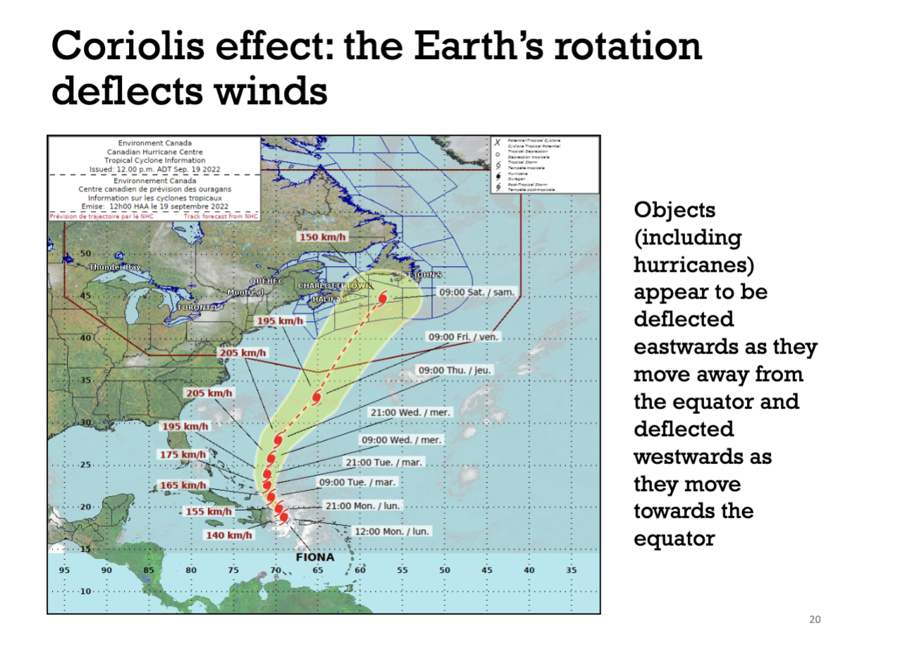 <p>Firstly, objects or air masses at the poles move much slower than objects or air masses in other regions because the distance they have to travel to make 1 full loop around the axis of the earth is shorter.</p><p>Hence, in more southern regions, hurricanes, objects and air masses move much faster than the ground. </p><p>Due to this, hurricanes, objects and air masses that approach the northern hemisphere appear to be deflected eastward. This is because they move slower than the <strong>ground on the earth </strong>(bc objects and air masses at the poles move slower than other regions).</p><p>On the other hand, hurricanes, objects and air masses that go towards the equator appear to be deflected westward.</p><p>This appearance of being deflected eastward and westward is the Coriolis Effect.</p>