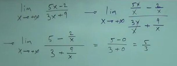 <p>Divide every term by the largest power of x in the denominator.</p>