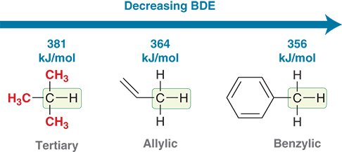 <p>Bond dissociation energy (BDE) values — lower BDE means a more stable radical forms.</p>