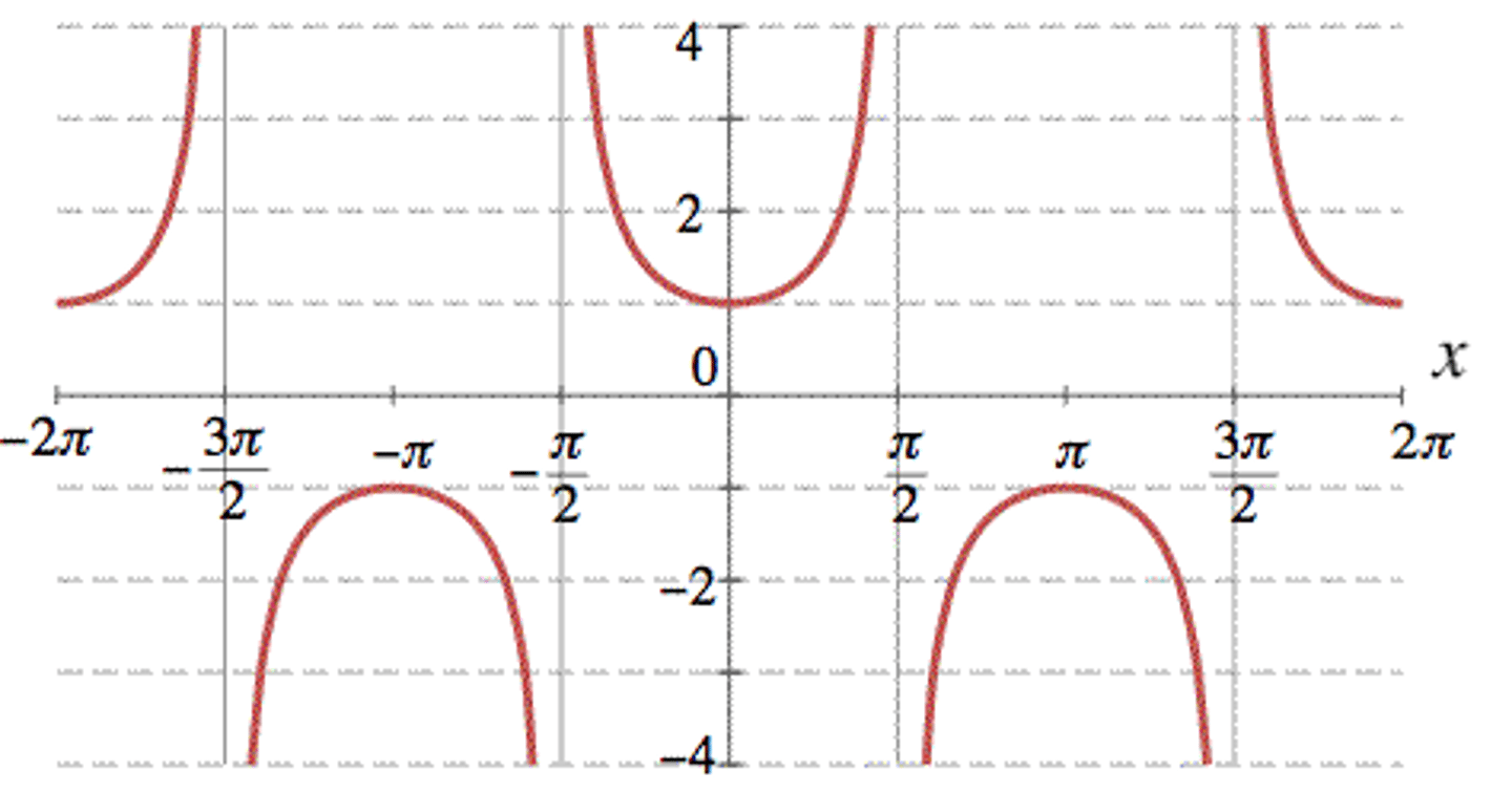 <p>Domain: x ≠ π/2 + nπ, n ∈ ℤ; Range: (-∞, -1] ∪ [1, ∞)</p>