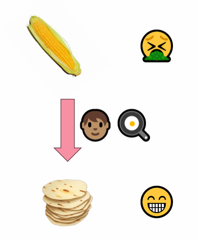 <p>Pellagra and high-corn diets</p>