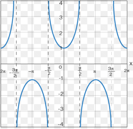 What Graph is this?