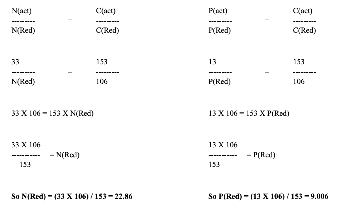 <p>N = 22.86</p><p>P = 9.01</p>