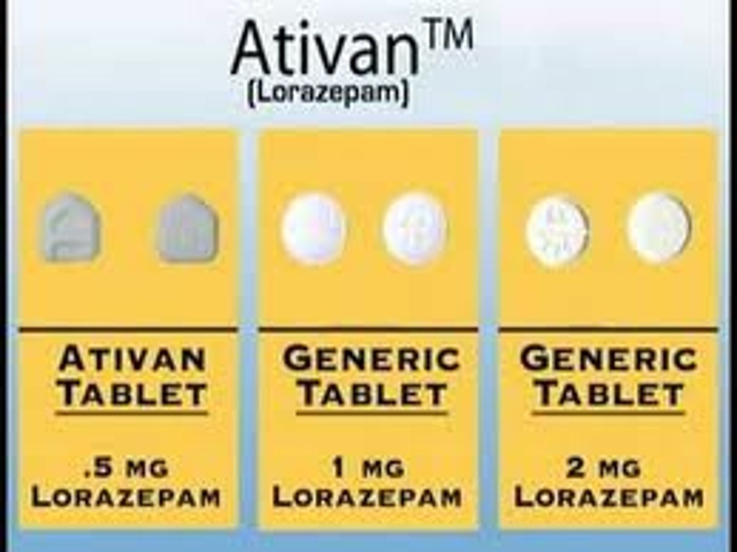 <p>Brand: Ativan</p><p>Class: Benzodiazepine</p><p>Drug Interaction: Opioids can cause respiratory depression</p><p>Contraindication: Pregnancy Category D</p><p>Indication: Anxiety, Sedative</p><p>Schedule: IV</p>