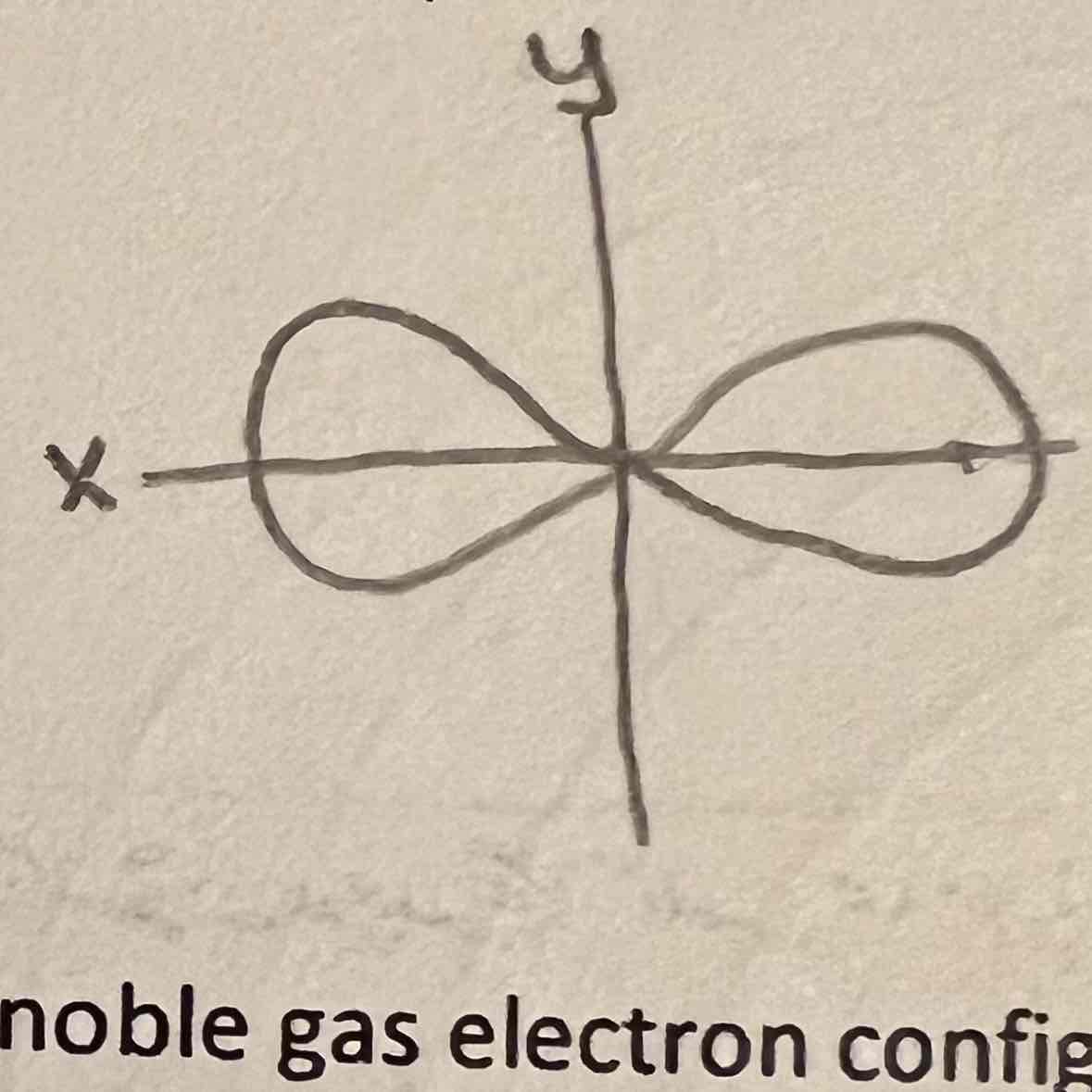 <p>Px orbital </p>