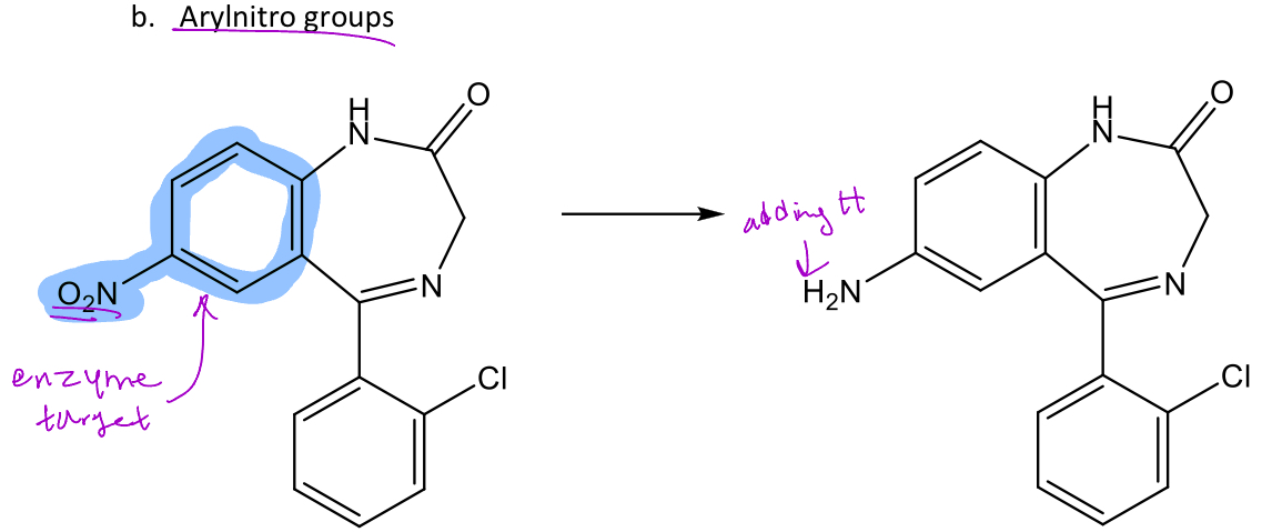 <p>Arylnitro is a nitro group bound to an aromatic ring -These would undergo reduction in phase 1 metabolism to form amines Ex. Clonazepam (in image) is converted from an aryl nitro to an arylamine</p>