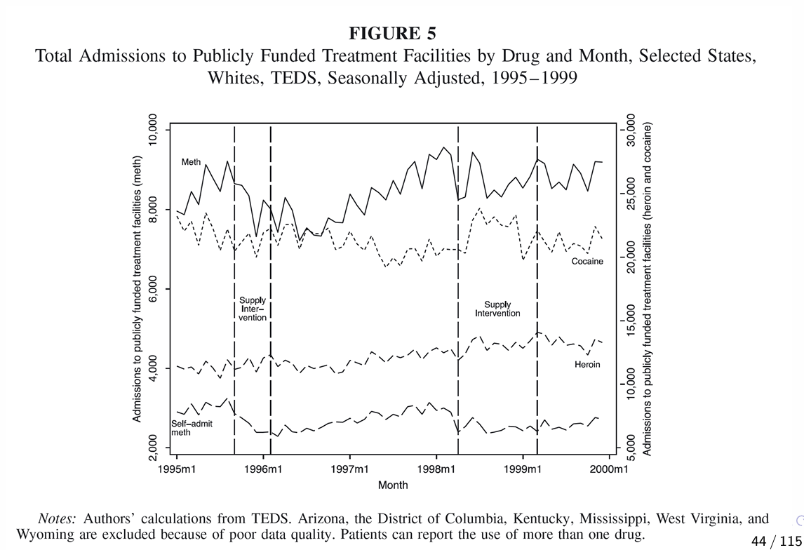 <p>What can we infer from the first stage output?</p>