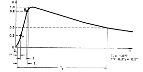 <ol><li><p>what type of impulse waveform is this?</p></li></ol><p></p>