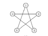 <p>A formal description of the graph is:</p>