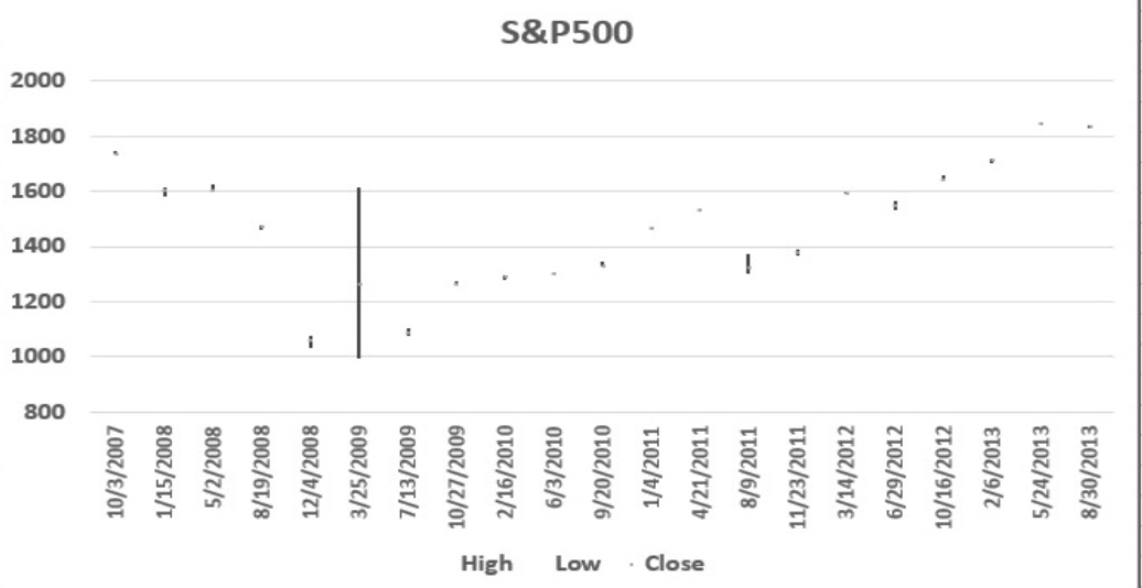 <p>stock chart</p>