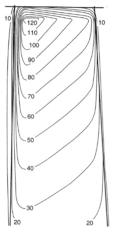 <p>How do you read the angle of the wedge?</p>