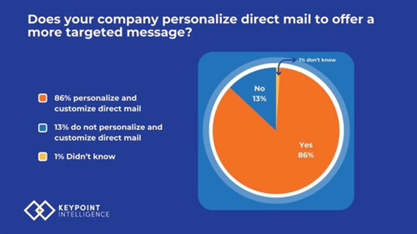 <p>It improves relevance and increases recipient attention through name and address customization.</p>