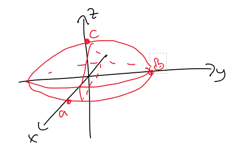 <p>an ellipsoid with an x intercept of a, y intercept of b, and z intercept c (not a², b², or c²)</p>