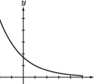 <p>Describe this function</p>