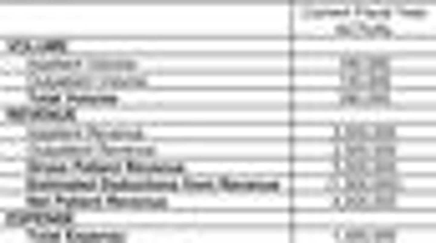 <p>A selective and differential culture medium for bacteria that inhibits the growth of Gram-positive organisms and differentiates Gram-negative bacteria based on lactose fermentation.</p>