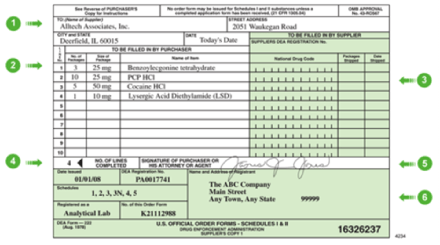 <p>- Order Forms for Schedule 1 and 2 drugs</p><p>- used to order from another registrant retail and hospital pharmacies</p><p>- wholesaler or retailers use this form</p><p>- forms need to be maintained for 2 years --&gt; all forms</p>