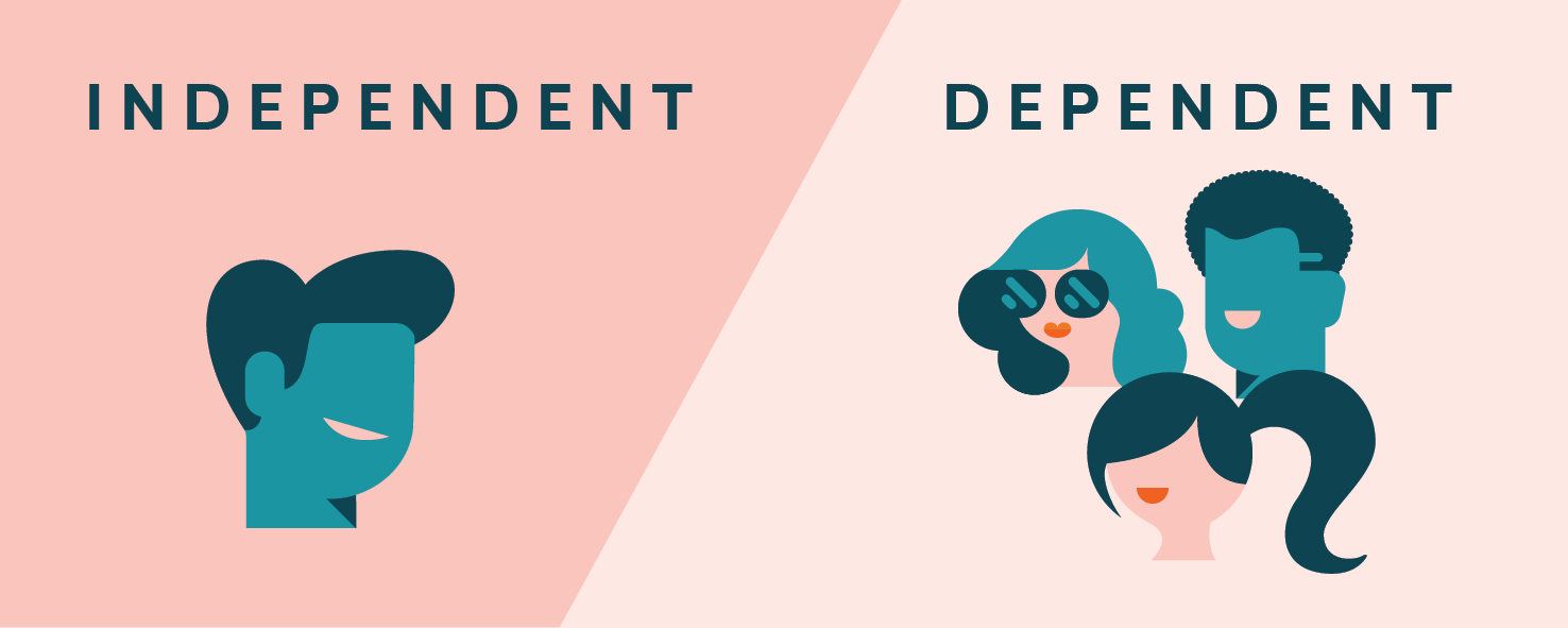 <p>Loyal,Naive, Dependent</p>