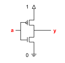 <p><span><span>Given the following transistor diagram, what is y when a is 0?</span></span></p>
