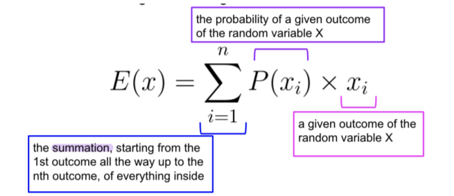 <p>weighted average equation</p>