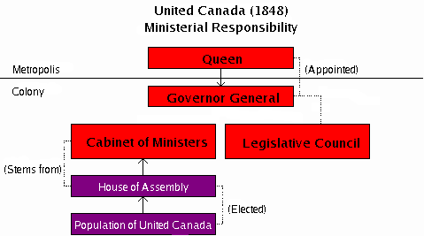 <p><strong>Is this a responsible gov diagram(yes or no)</strong></p>