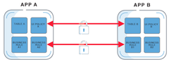 <p><span>Application Scoping</span></p>