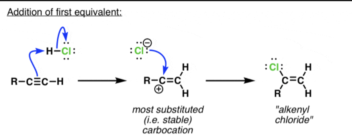 <ol><li><p>attacked by the π bond of the alkene to give a carbocation on the most substituted carbon, giving “Markovnikov” regioselectivity (<em>See Post: Markovnikov’s Rule</em>) followed by</p></li><li><p>attack of halide ion on the carbocation.</p></li></ol><p></p>