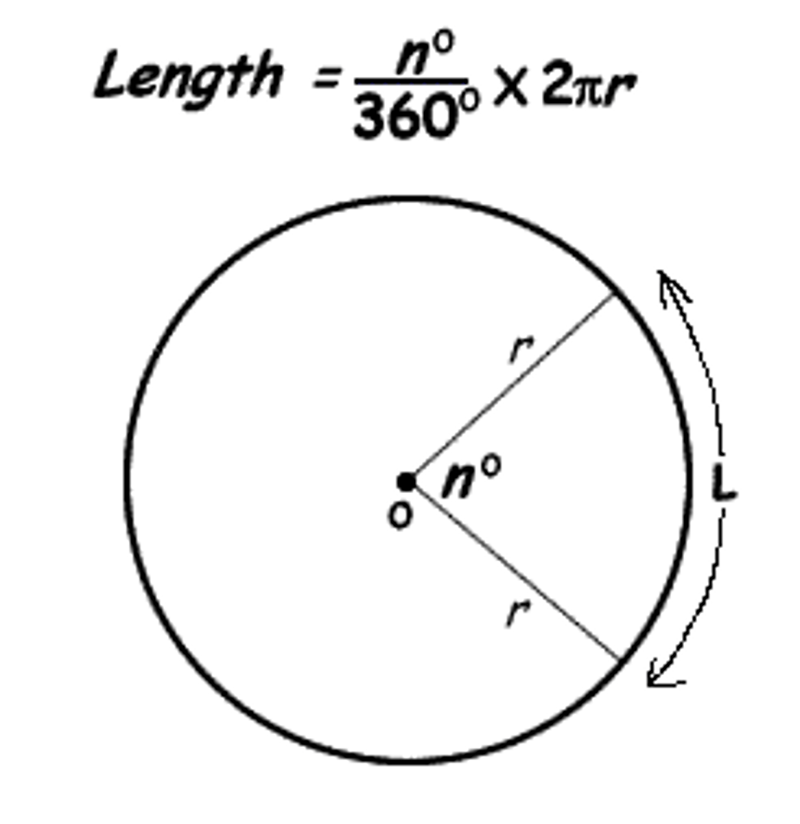 <p>aL = arc measure/360 ⋅ circumference</p>