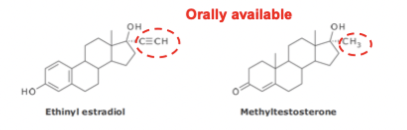 <ul><li><p>cannot be administered orally because they are rapidly oxidized</p></li><li><p>17a substituent blocks the C17 Hydroxyl from oxidation and allows these drugs to be administered orally</p></li></ul><p></p>