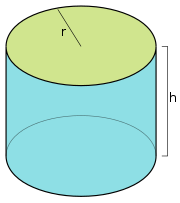 <p>Volume of Cylinder</p>