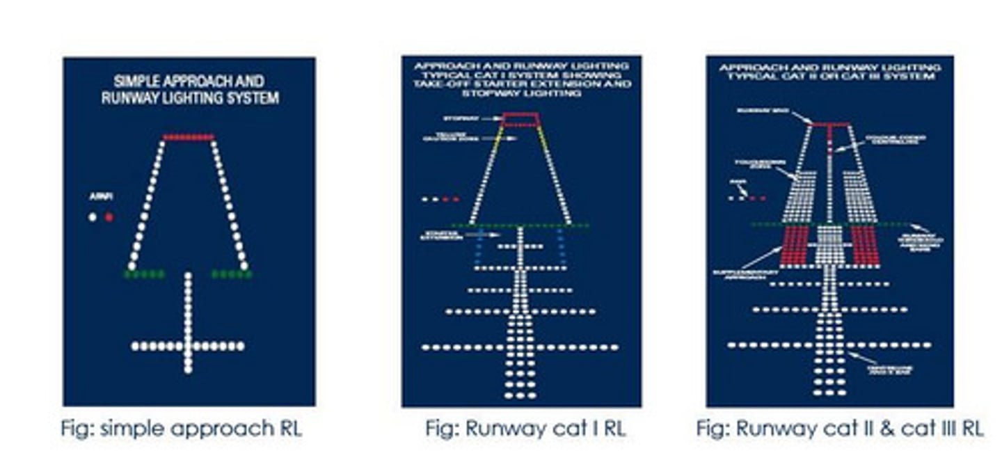 <p>Airport Lighting Aids Approach Light Systems (ALS) ALS provide the basic means to transition from instrument flight to visual flight for landing.</p><p>KAUS has ALSF-2 (high intensity approach lighting system with sequence flashers, type 2) &amp; MALSR (medium intensity approach lighting system with runway alignment indicators) approach lights.</p>