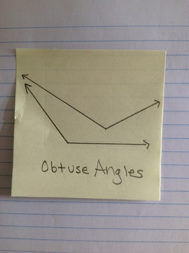 An angle whose measure is more than 90 degrees and less than 180 degrees.
