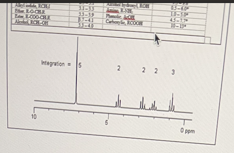<p>In the following NMR spectra shown below, select the components that the molecule contains.</p>