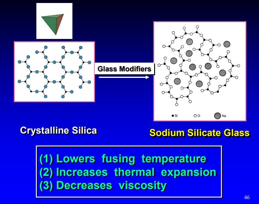 <ul><li><p>lowers fusing temp </p></li><li><p>inc thermal expansion </p></li><li><p>dec viscosity </p></li></ul><p></p>