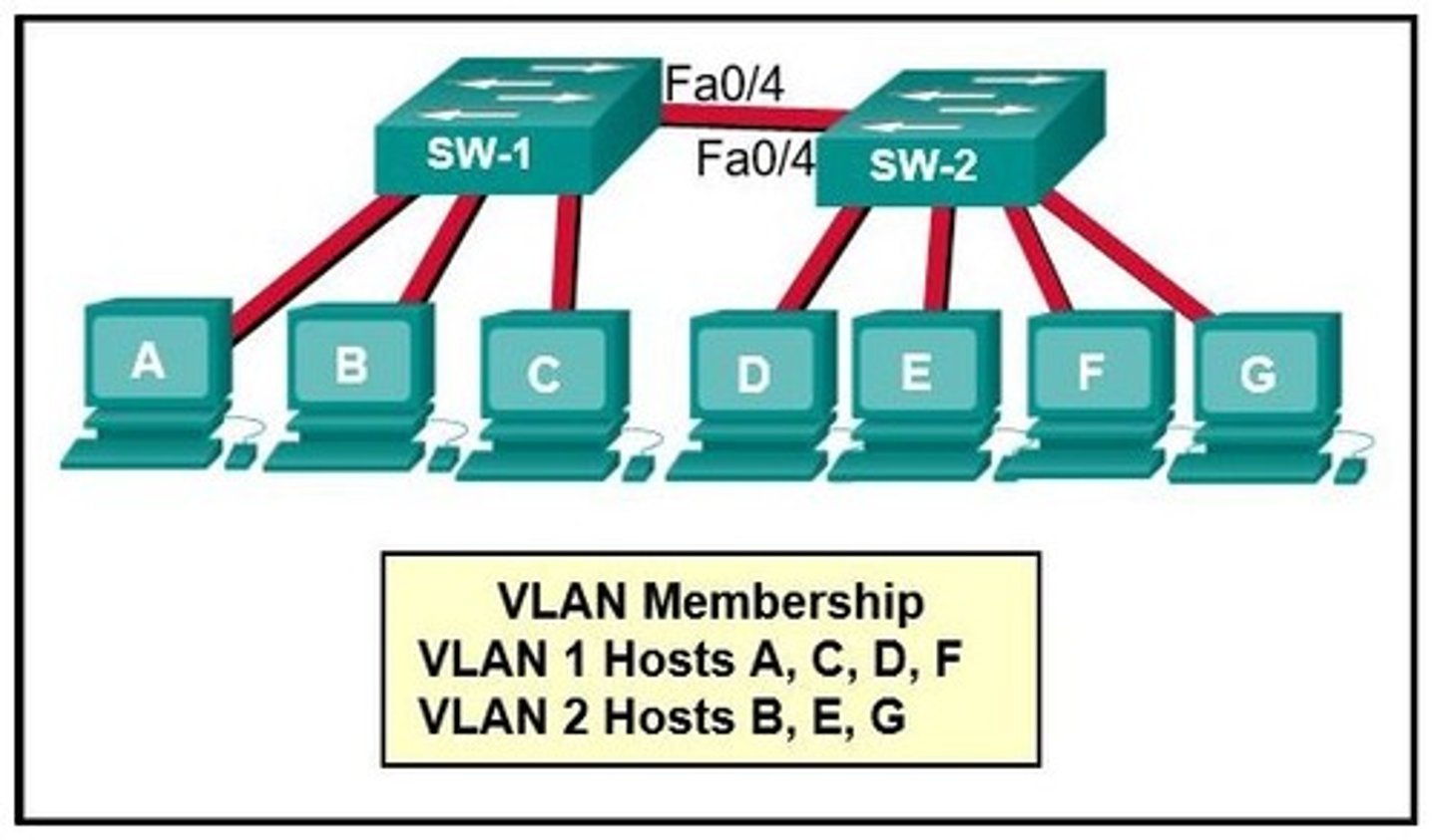 <p>host C<br>host D<br>host F</p>