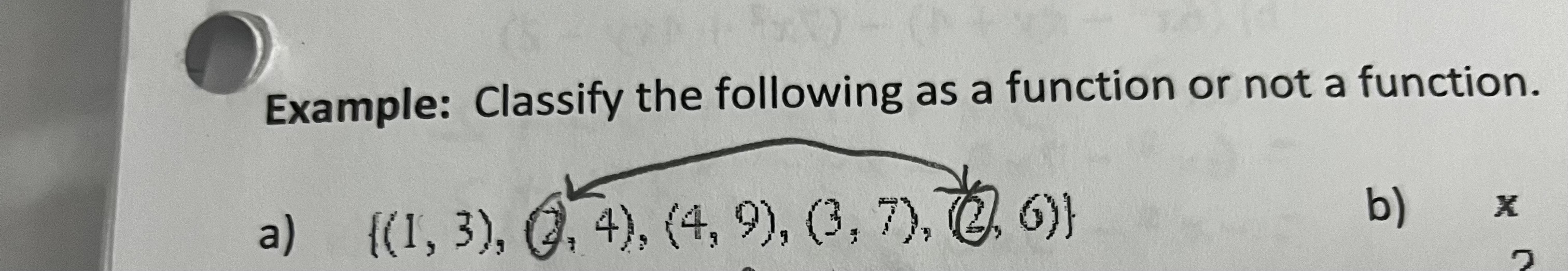 <p>Is this a function? Why?</p>