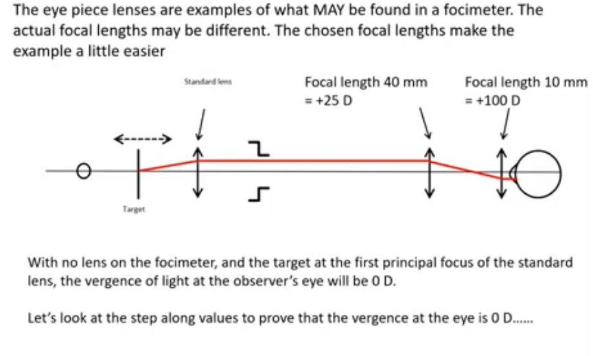 <p>vergence of light as it moves through objective lens </p>
