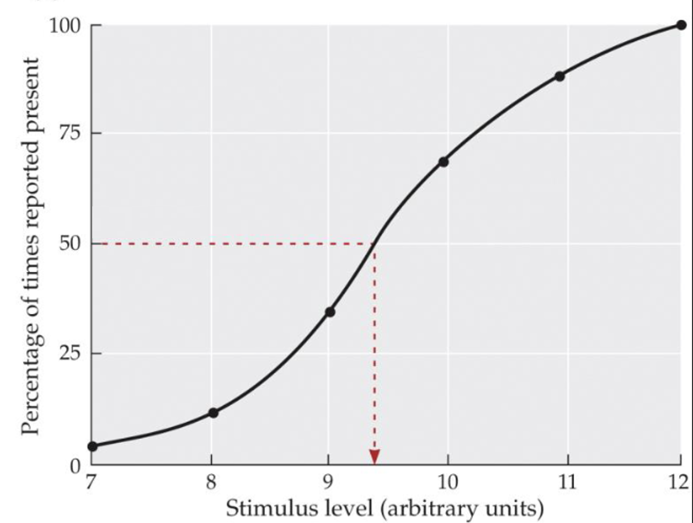 <p>Threshold Detection</p>