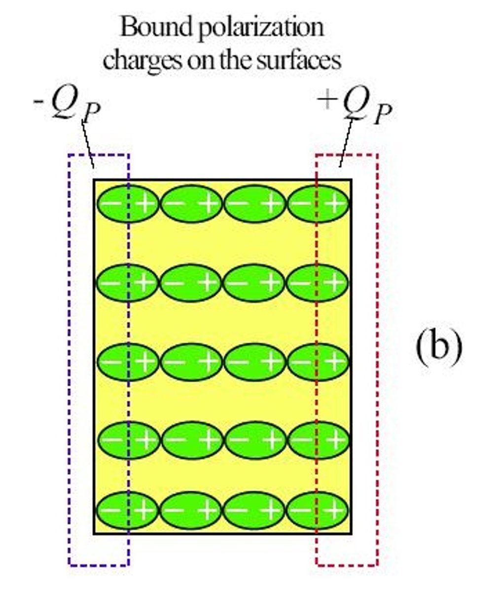 <p>The tendency to have charge separation without the charges being free.</p>