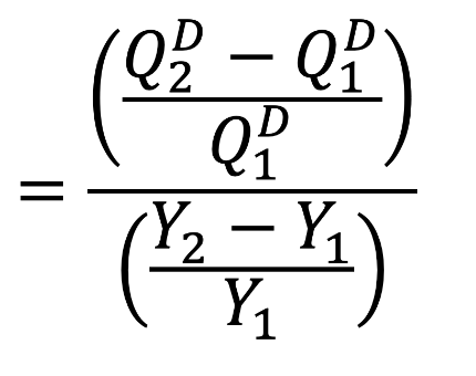 <p>A measure of how quantity demanded for a product varies based on income.</p>