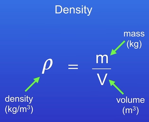 <p>Mass for given volume</p>