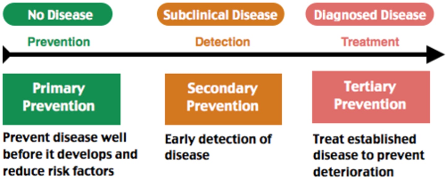 <p>§Screening leads to early detection and treatment.</p><p>§Treatment</p><p>•Reduce morbidity and disability associated with the disease.</p><p>•Prevent premature death.</p>