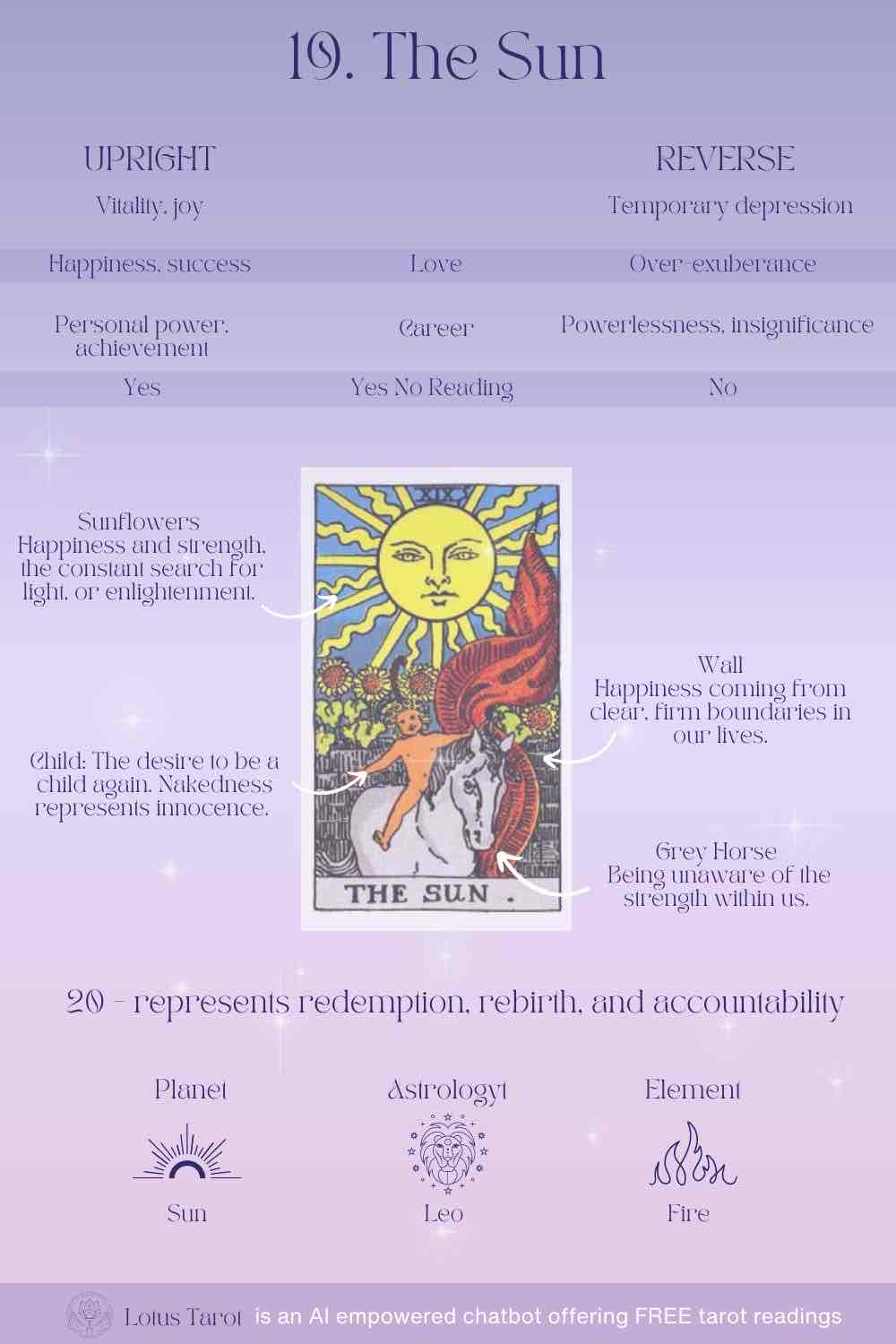 <p><strong><u><span style="color: green">XIX The Sun</span></u></strong></p>