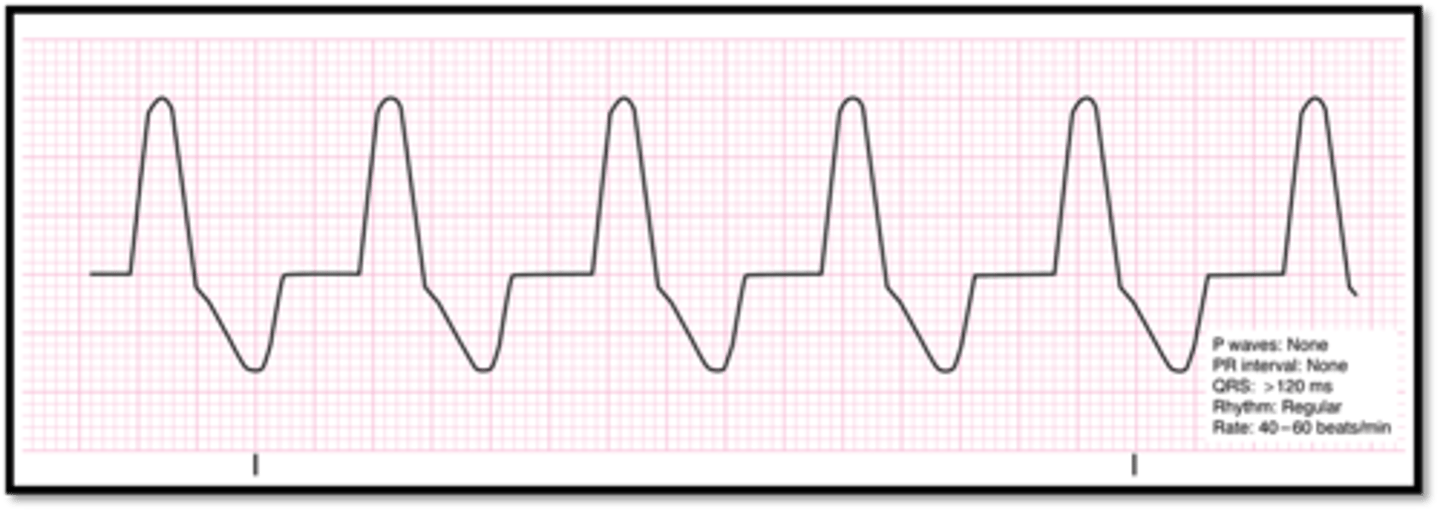 <p>Call for help and stay with patient</p>