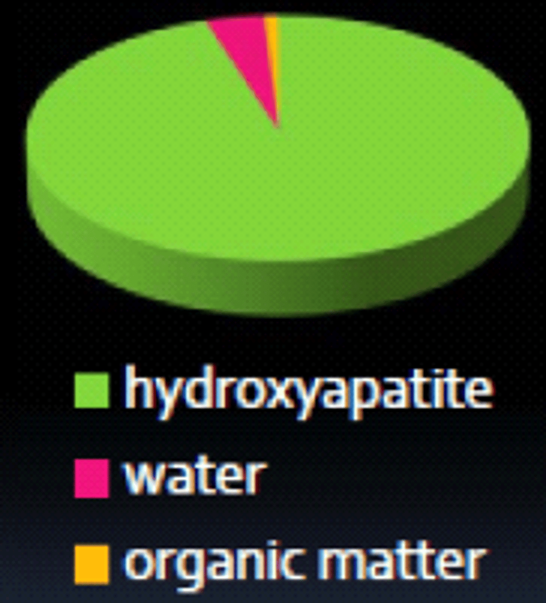 <p>what is this graph describing?</p>
