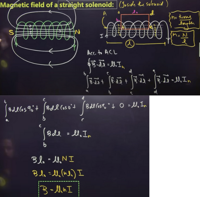 <p>let us take a solenoid of length ‘l’ and area of cross section ‘A’ if <mark data-color="#639a54" style="background-color: #639a54; color: inherit">‘n’ is the number of turns per unit length</mark> and taking rectangular amperes loop abcd as shown then:</p><p></p><p>(The magnetic field outside a long, straight solenoid is considered to be zero)</p><p></p><p></p>