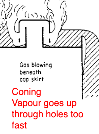 <p>Coning is when vapour pushes through the liquid without bubbling through it, preventing sufficient vapour-liquid contact</p><p>It is caused by low liquid flowrates.</p>