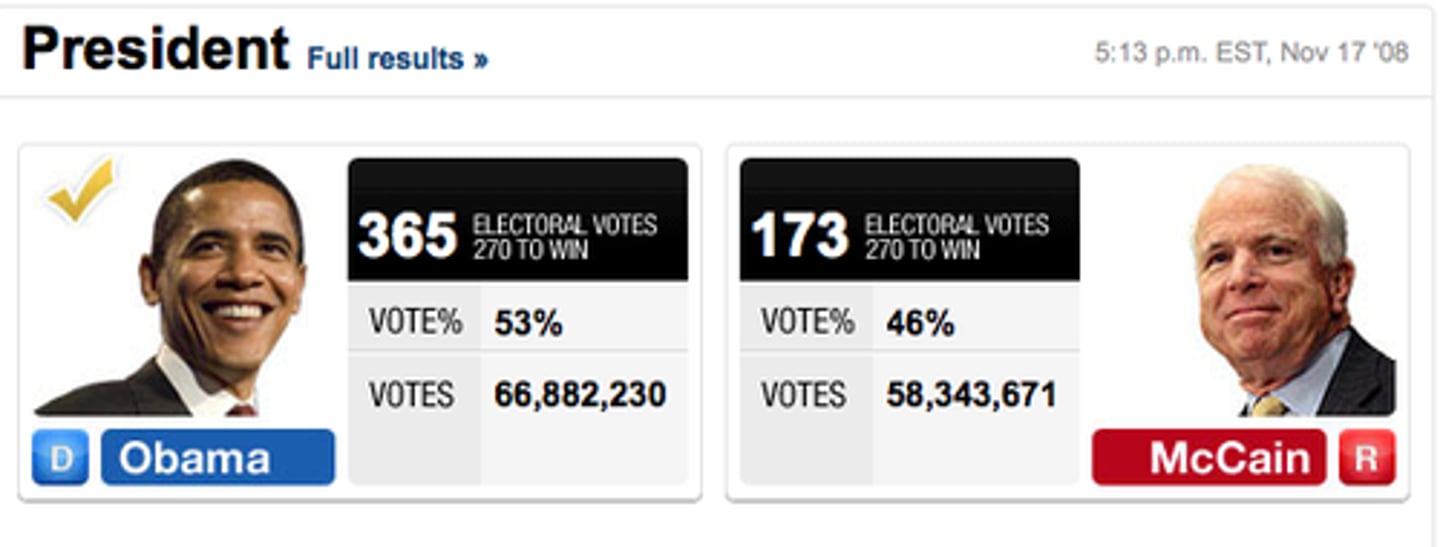 <p>The actual number of votes a candidate gets.</p>