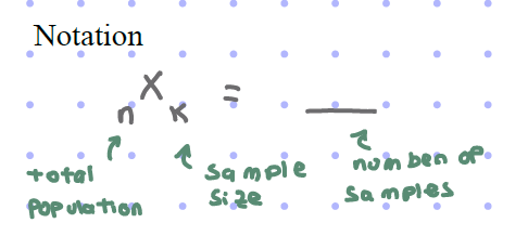 <ol><li><p>Take a <strong>random sample</strong> of a FIXED size(n) from a population </p></li><li><p>compute a summary statistic </p></li><li><p>repeat steps (1, 2) many times</p></li><li><p>display the <strong>distribution</strong> of the summary statistic </p></li></ol><p>*notation </p><p></p>